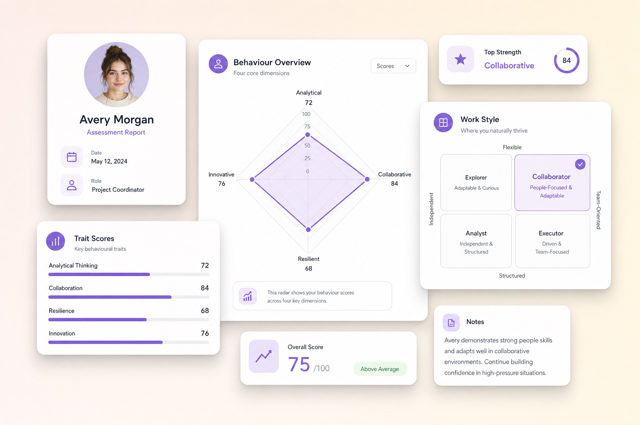 Illustrative behavioural assessment report: a radar chart of four dimensions, trait score bars and a work-style quadrant card