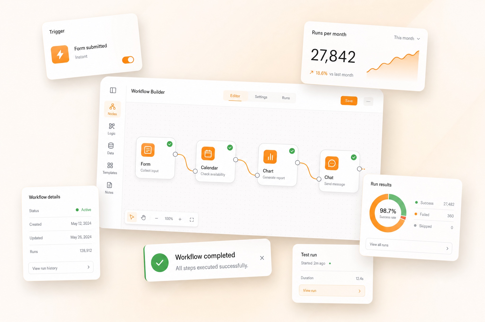Illustrative workflow automation builder: connected form, calendar, chart and chat steps with run statistics and a success toast