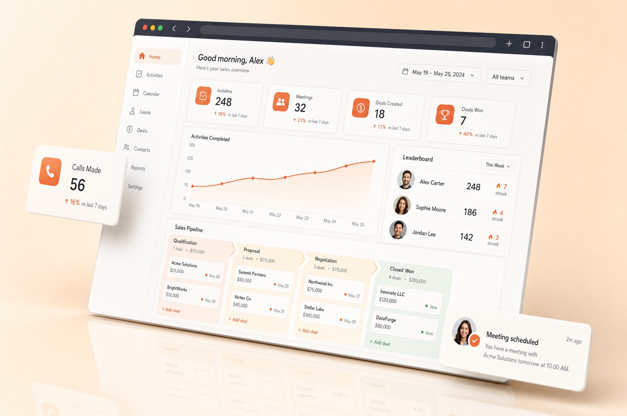 Illustrative sales-activity dashboard: activity and deal stat tiles, a rising activity chart, a sales pipeline and a streak leaderboard